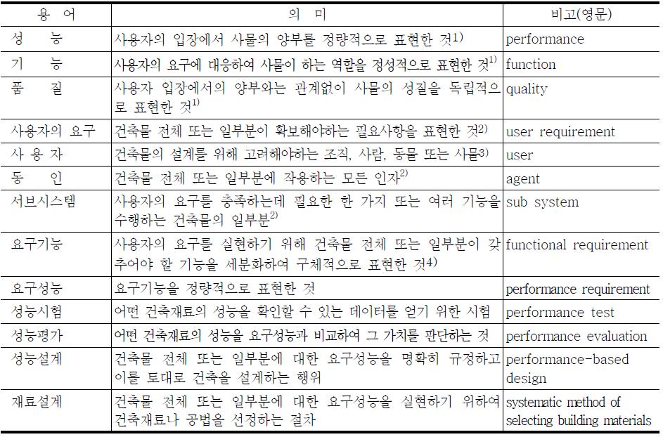 용어