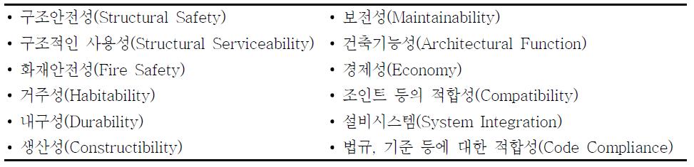 RC조 건축물의 주된 요구조건(major attribute: performance requirement)