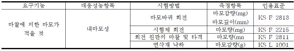 내구성에 관한 성능시험방법의 예