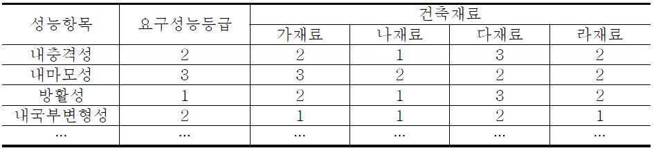 성능비교표의 예