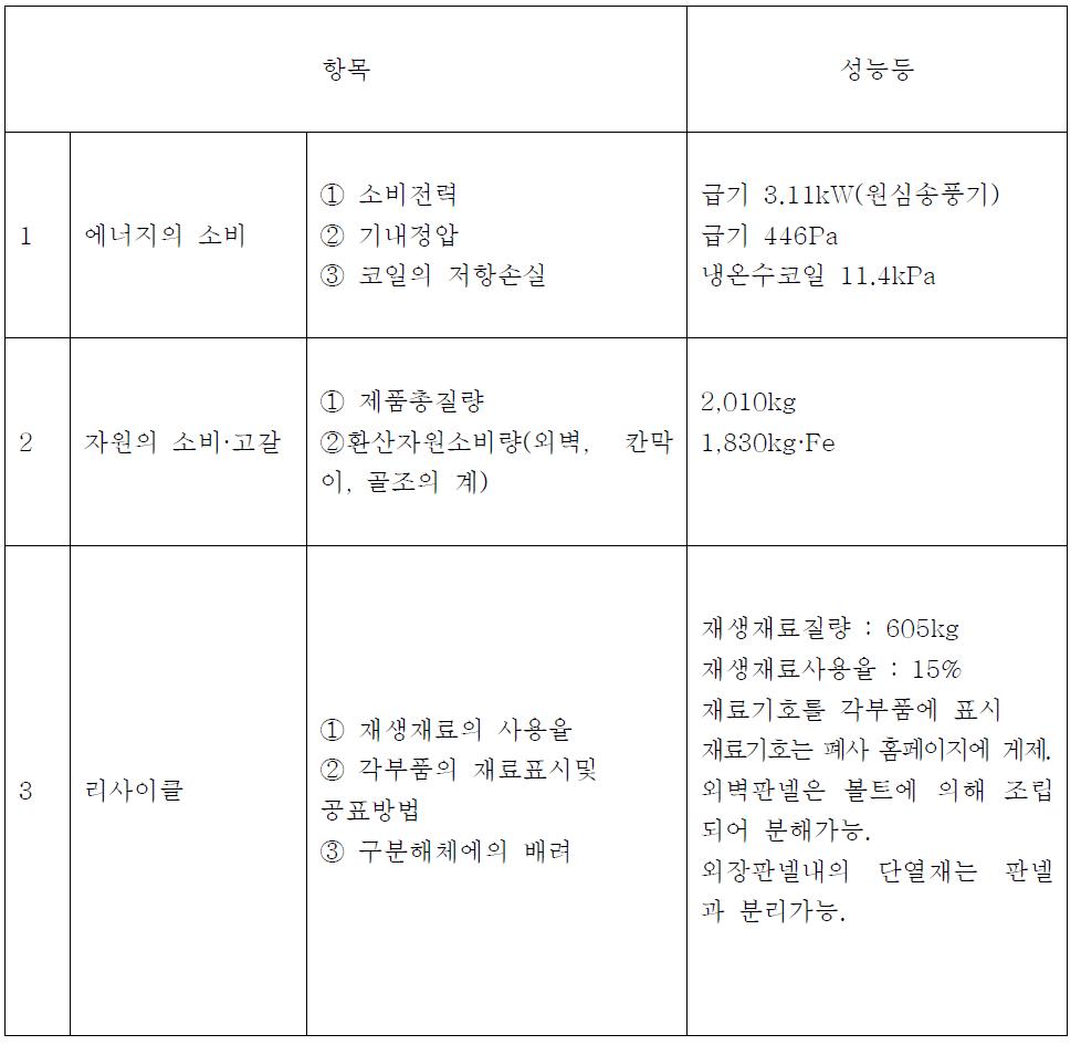 에어핸드링유니트의 작성예