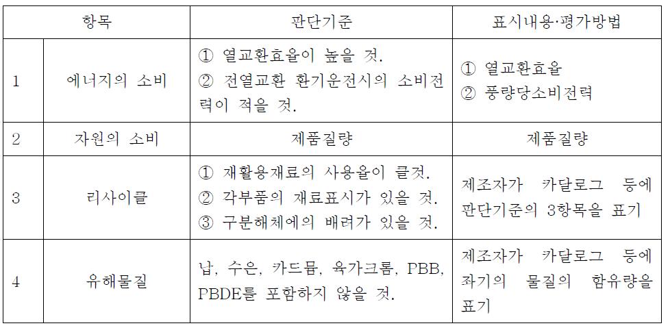 평가기준