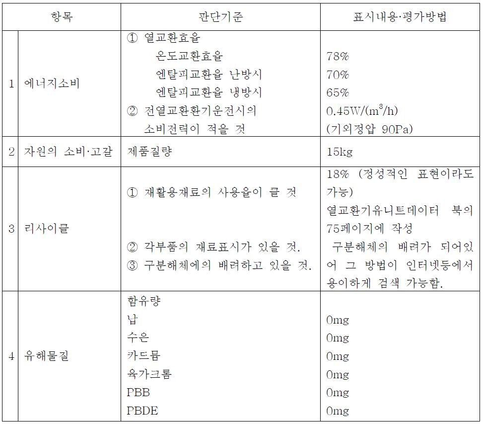 전열교환기의 작성예