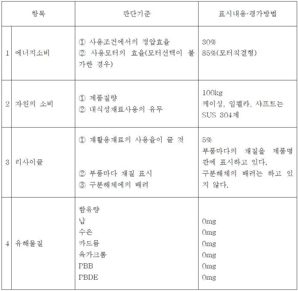 송풍기의 작성예