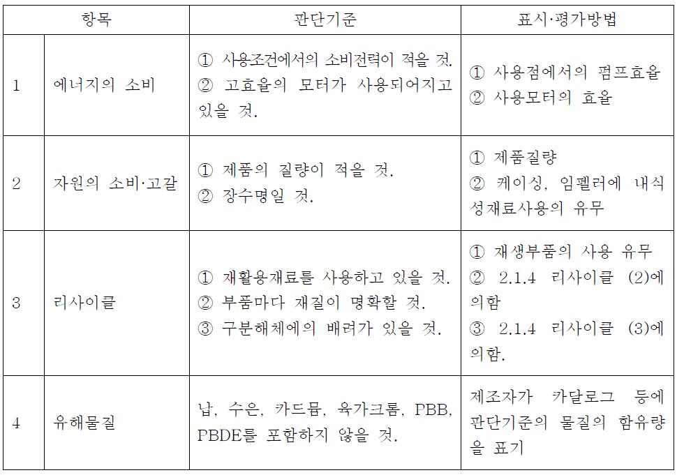 펌프의 평가기준