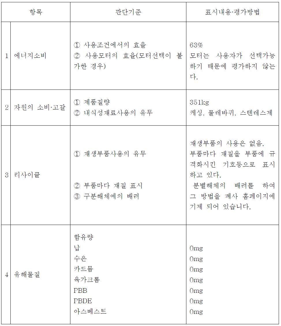 펌프의 평가기준