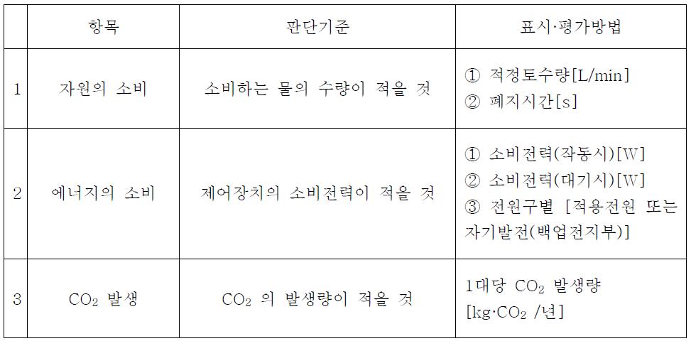 자동수전의 평가기준