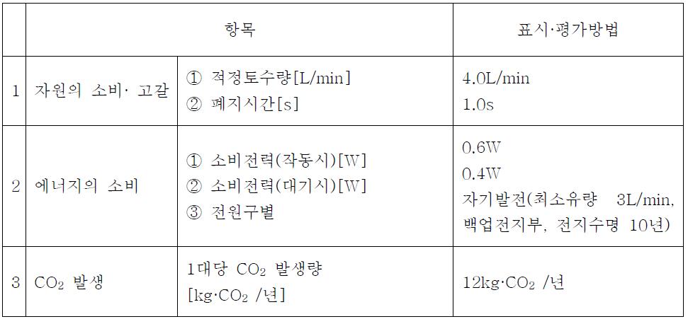 자동수전의 작성예