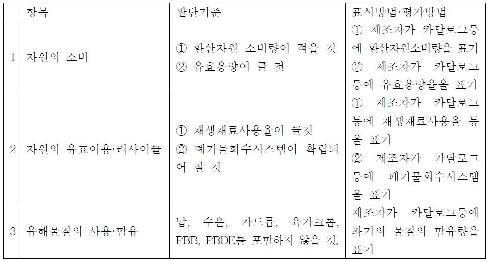 탱크류의 평가기준