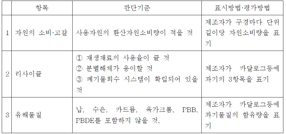 관재의 평가기준