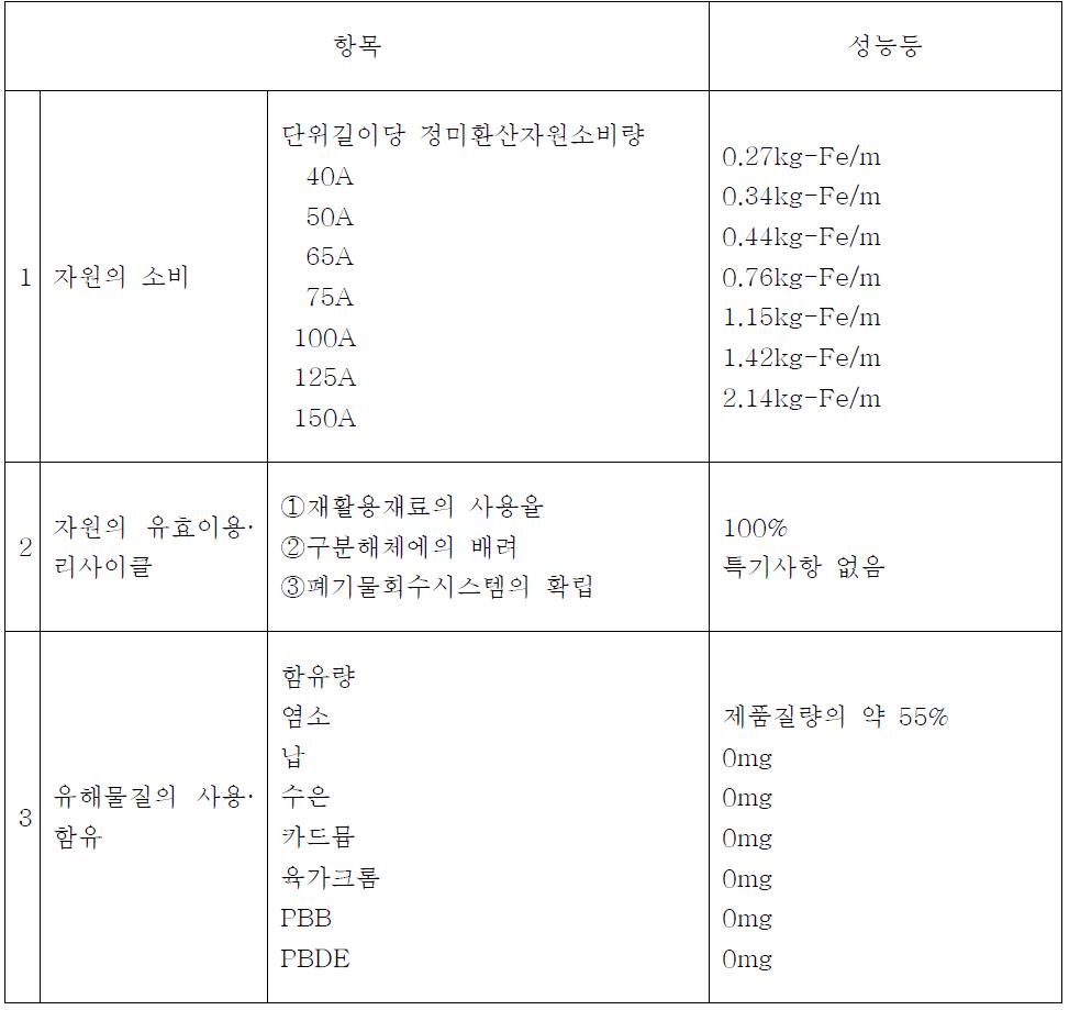 배수용 리사이클 발포 3층경질염화비닐관(RF-VP)