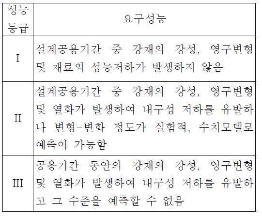 강재의 요구성능등급