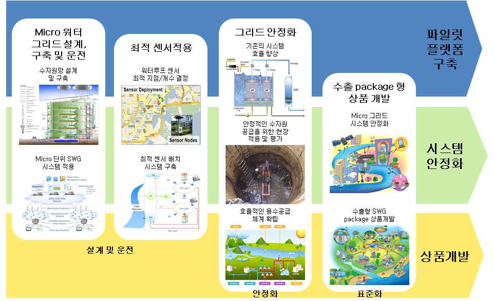 1-3 과제 개발 내용