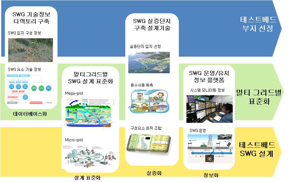 1-4 과제 개발 내용