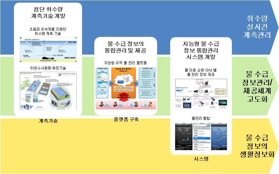 2-3 과제 개발 내용