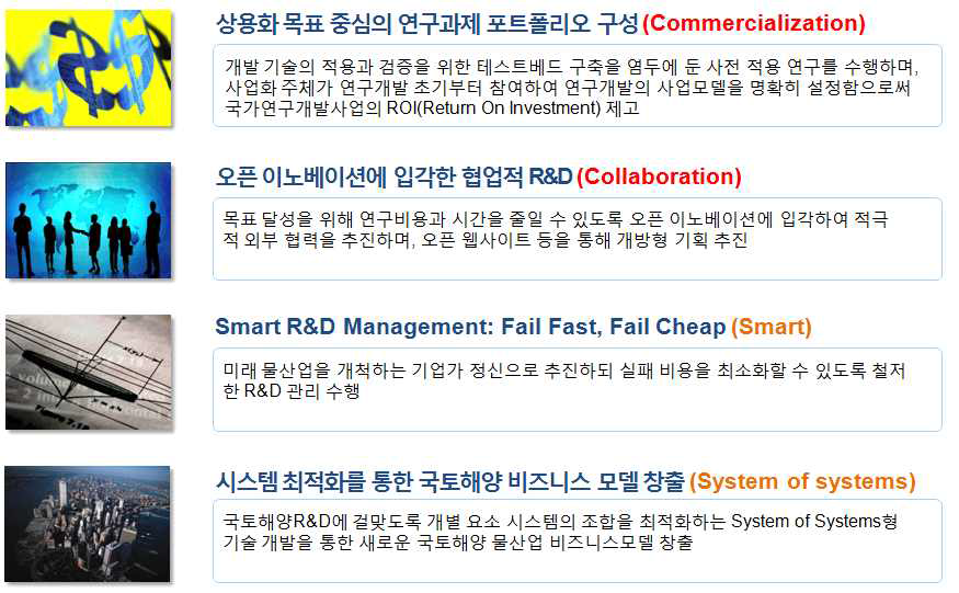 Water Grid 지능화 연구단 R&D추진 전략