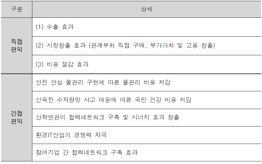 사업 추진에 따른 편익 요소 분류