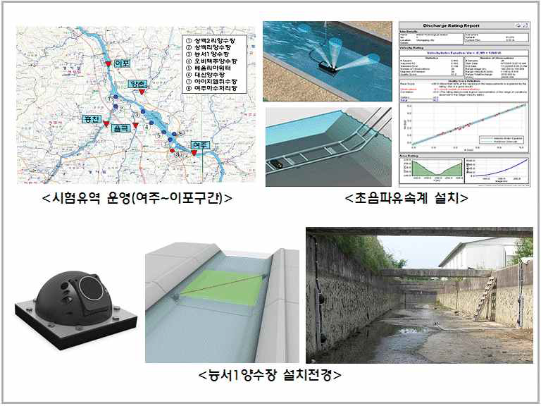 유량계 설치 또는 유량측정설비 활용 환산식 개발