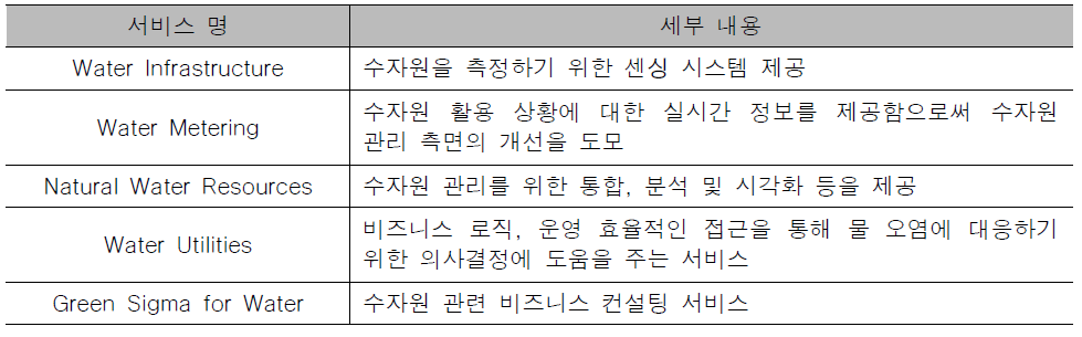 IBM社가 제공하는 수자원 관리 관련 서비스