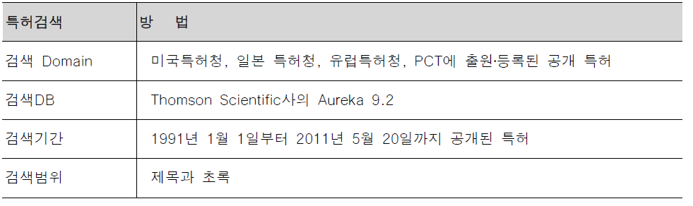 특허검색방법