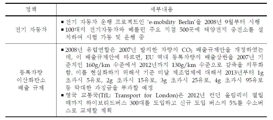 독일 베를린의 녹색도로교통 정책사례