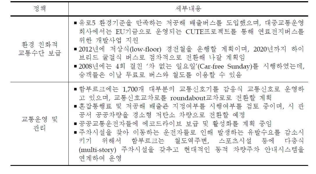 독일 함부르크의 녹색도로교통 정책사례