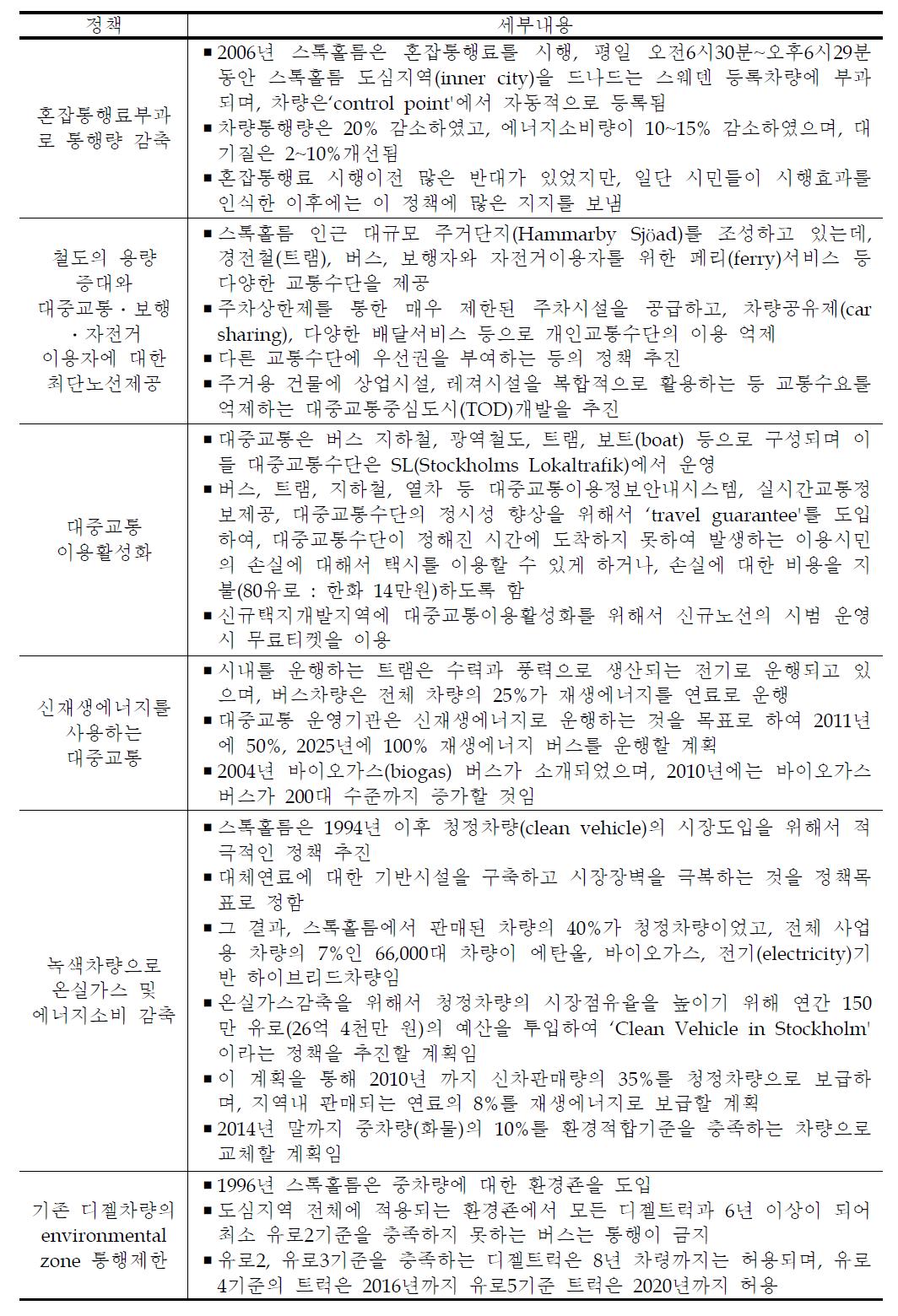 스웨덴 스톡홀름 녹색도로교통 정책사례