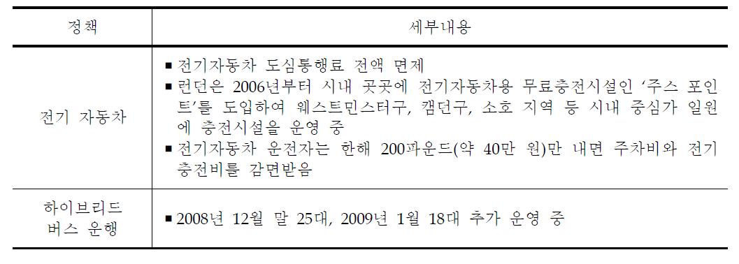 영국 런던 녹색도로교통 정책사례