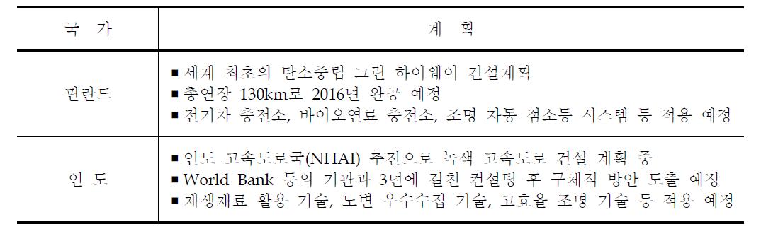 해외 녹색 고속도로 시험건설 사례