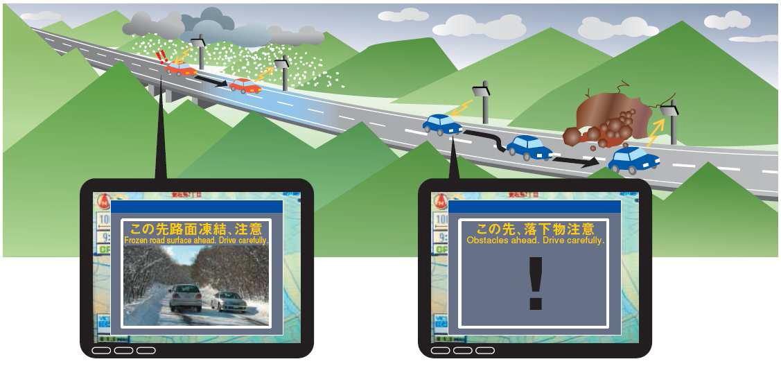 일본 스마트웨이 (Road Surface Condition Detection System)