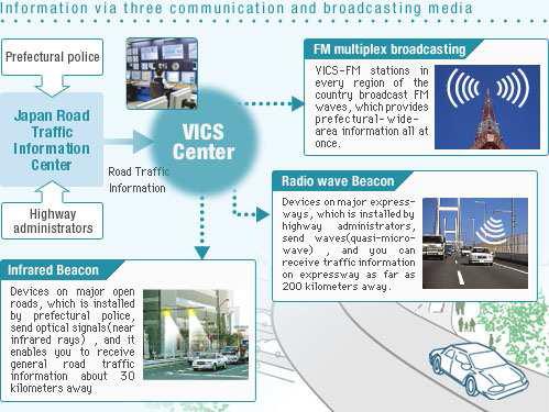 VICS 개념도