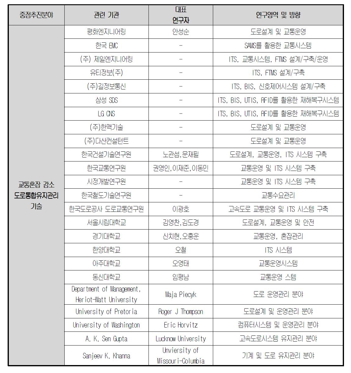 국내외 연구 인프라 현황