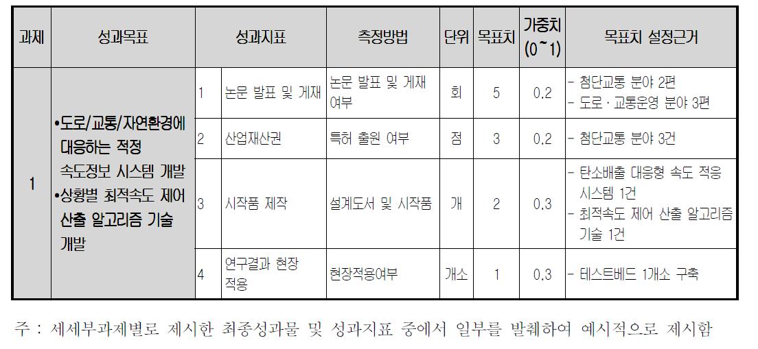 최종성과물 및 성과지표