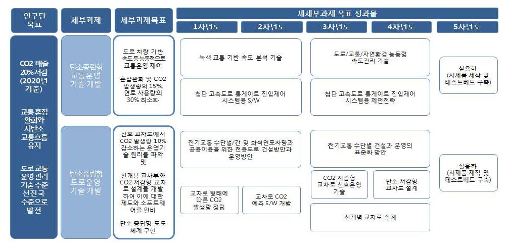 연구개발과제 TRM