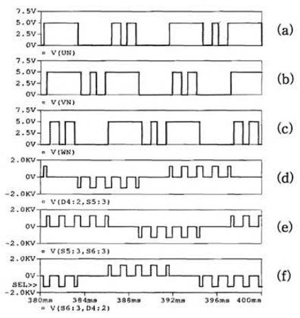 게이트 신호 및 선간전압 파형