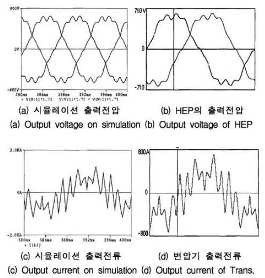 시뮬레이션과 현차시험 결과 파형 비교