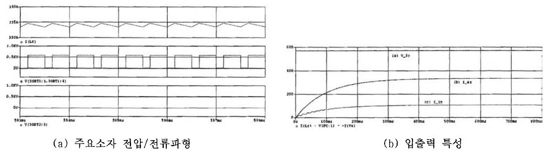 IGBT 여자초퍼장치 동작파형 (시뮬레이션)