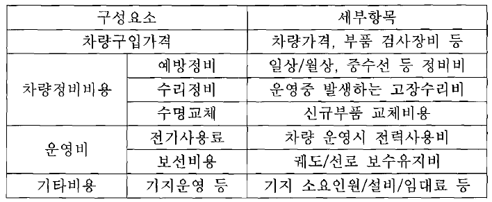 LCC 구성 요소