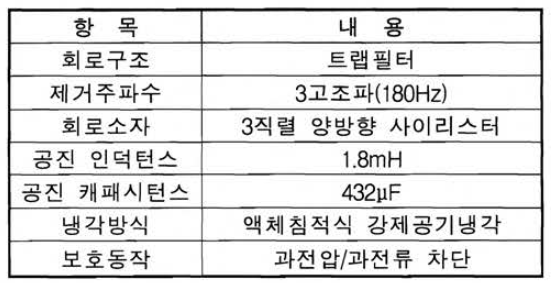 역률제어장치(PFC) 기본사양