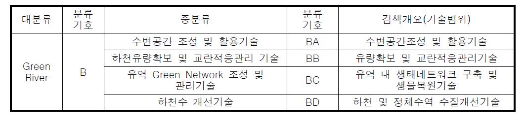 분석대상 기술분류