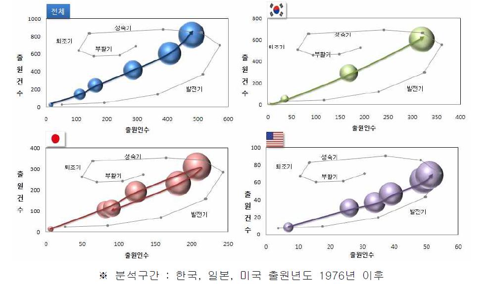 포트폴리오로 본 Green River 분야의 위치