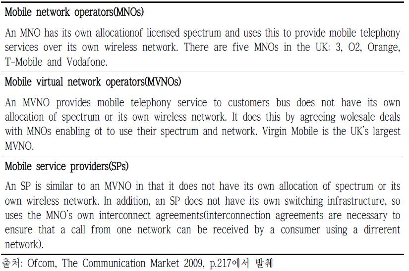 Ofcom의 MVNO 분류