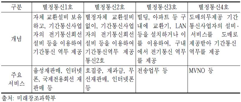 별정통신 사업자 분류 기준