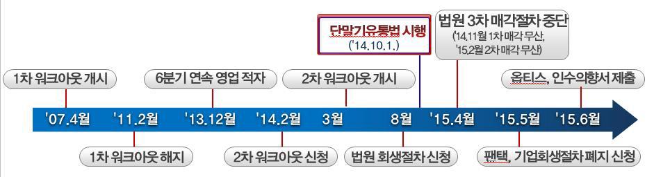 팬택 워크아웃 주요 일지