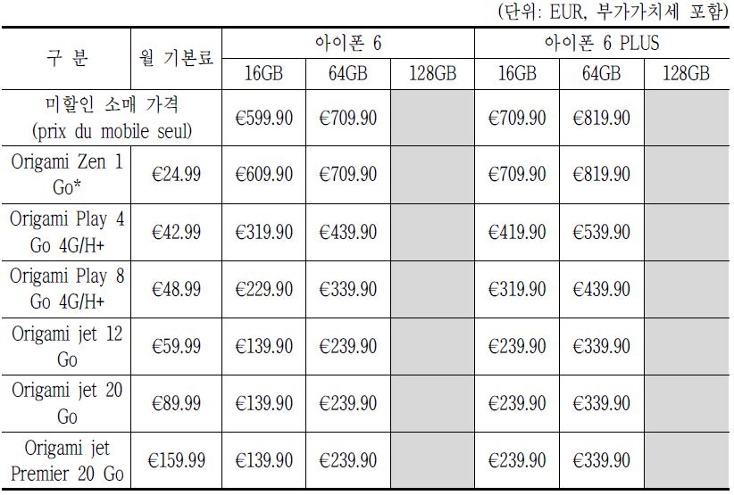 프랑스 Orange의 미할인 소매가격 및 24개월 약정할인 판매가격