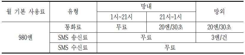 SoftBank의 화이트 플랜