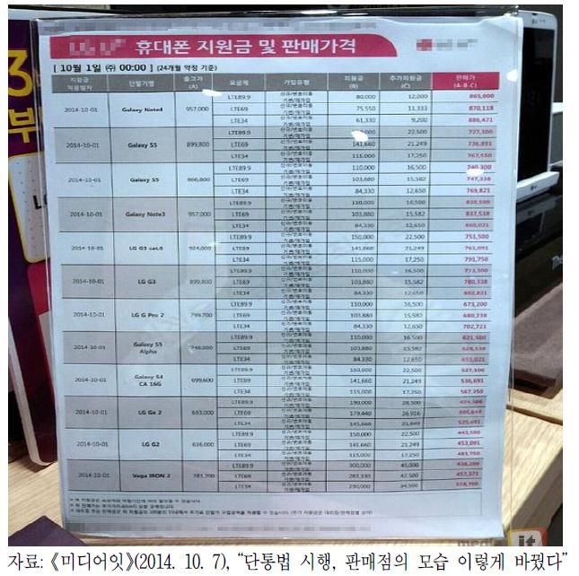 이동통신 대리점․판매점의 단말기 가격정보 게시 예시