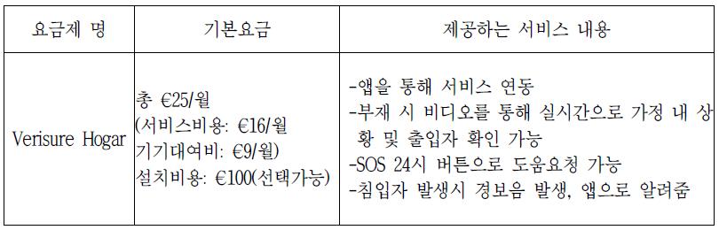 스페인 IoT 요금제(Verisure Hogar)