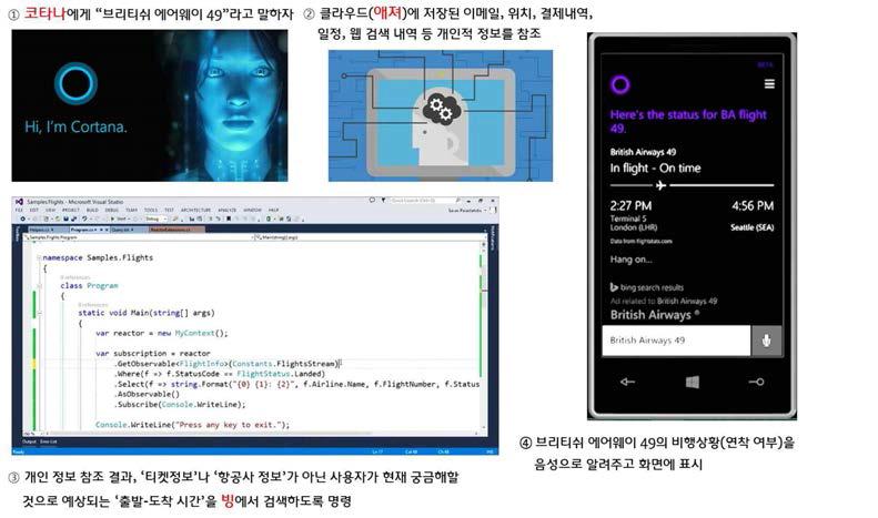 MS 가상개인서비스 ‘코타나’의 실행 예시