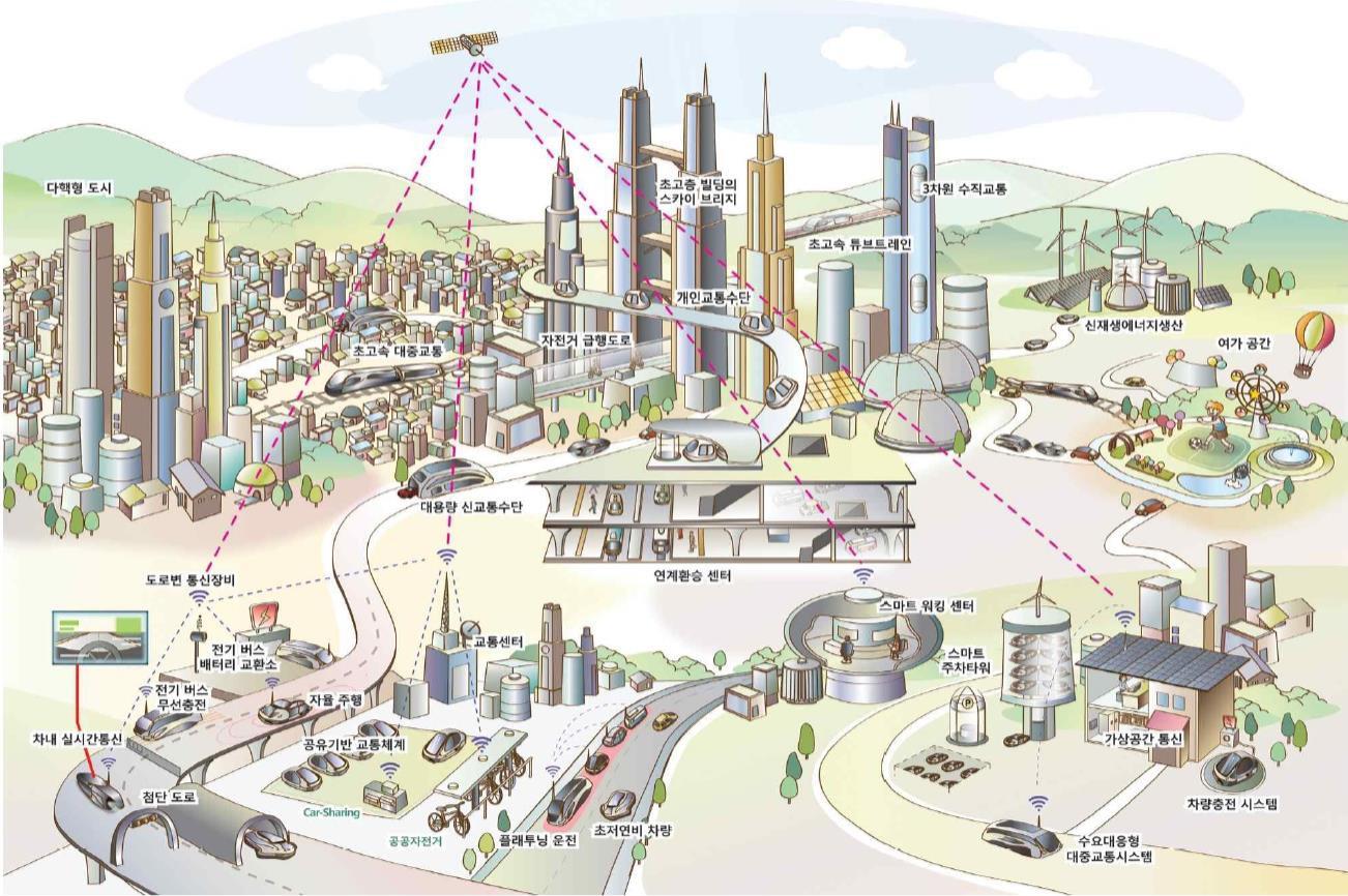 미래교통사회 모습